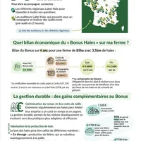 Bonus Haie Tarn-et-Garonne, Association Campagnes Vivantes 82