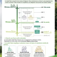 Bonus Haie Tarn-et-Garonne, Association Campagnes Vivantes 82